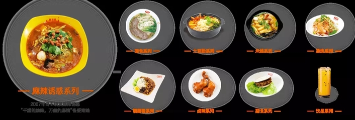 小吃加盟|曉田祥餐飲|麻 辣 誘 惑|企業動態