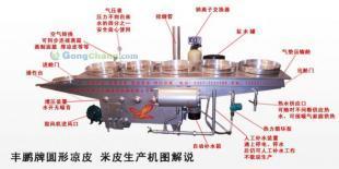 供應FP實用新型圓形涼皮機、面皮機_食品、飲料_世界工廠網中國產品信息庫